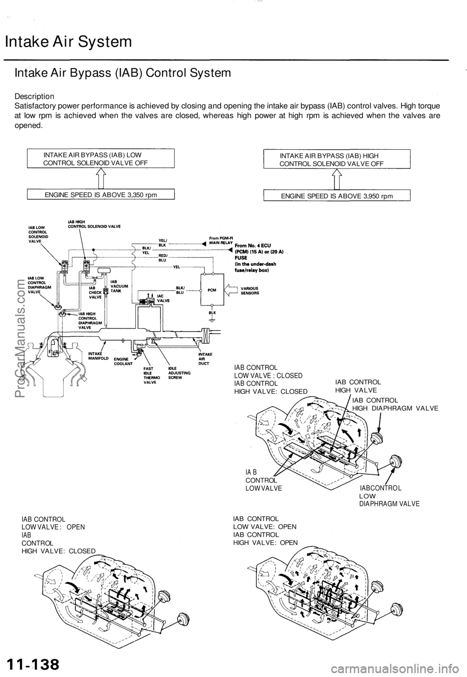 ACURA TL 1995  Service Repair Manual Intake Ai r Syste m
Intake Ai r Bypas s (IAB ) Contro l Syste m
Descriptio n
Satisfactor y powe r performanc e is  achieve d b y closin g an d openin g th e intak e ai r bypas s (IAB ) contro l valves