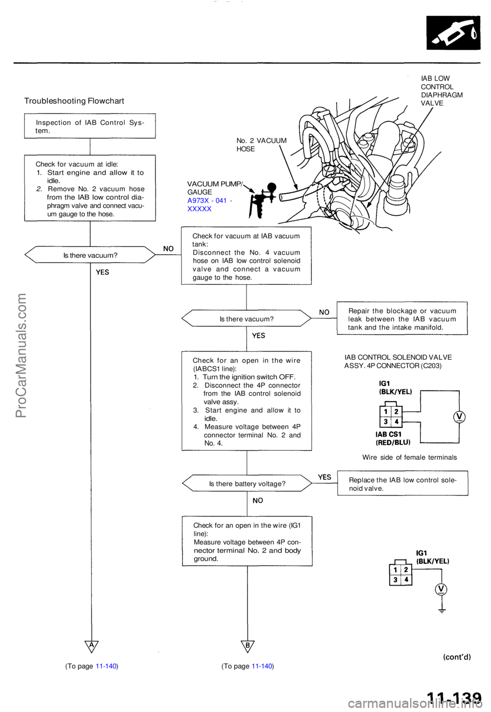 ACURA TL 1995 Service Repair Manual Troubleshooting Flowchar t
Inspectio n o f IA B Contro l Sys -tem.
No. 2 VACUU MHOSE
Chec k fo r vacuu m at idle :1. Star t engin e an d allo w it t oidle .2. Remov e No . 2 vacuu m hos efrom th e I ACURA TL 1995 Service Repair Manual Troubleshooting Flowchar t
Inspectio n o f IA B Contro l Sys -tem.
No. 2 VACUU MHOSE
Chec k fo r vacuu m at idle :1. Star t engin e an d allo w it t oidle .2. Remov e No . 2 vacuu m hos efrom th e I