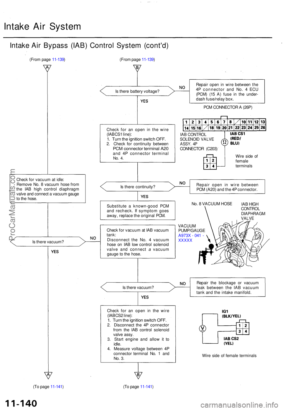 ACURA TL 1995  Service Repair Manual Intake Ai r Syste m
Intake Ai r Bypas s (IAB ) Contro l Syste m (cont'd )
(From pag e 11-139 )
Chec k fo r vacuu m at idle :
Remov e No . 8  vacuu m hos e fro m
th e IA B hig h contro l diaphrag m