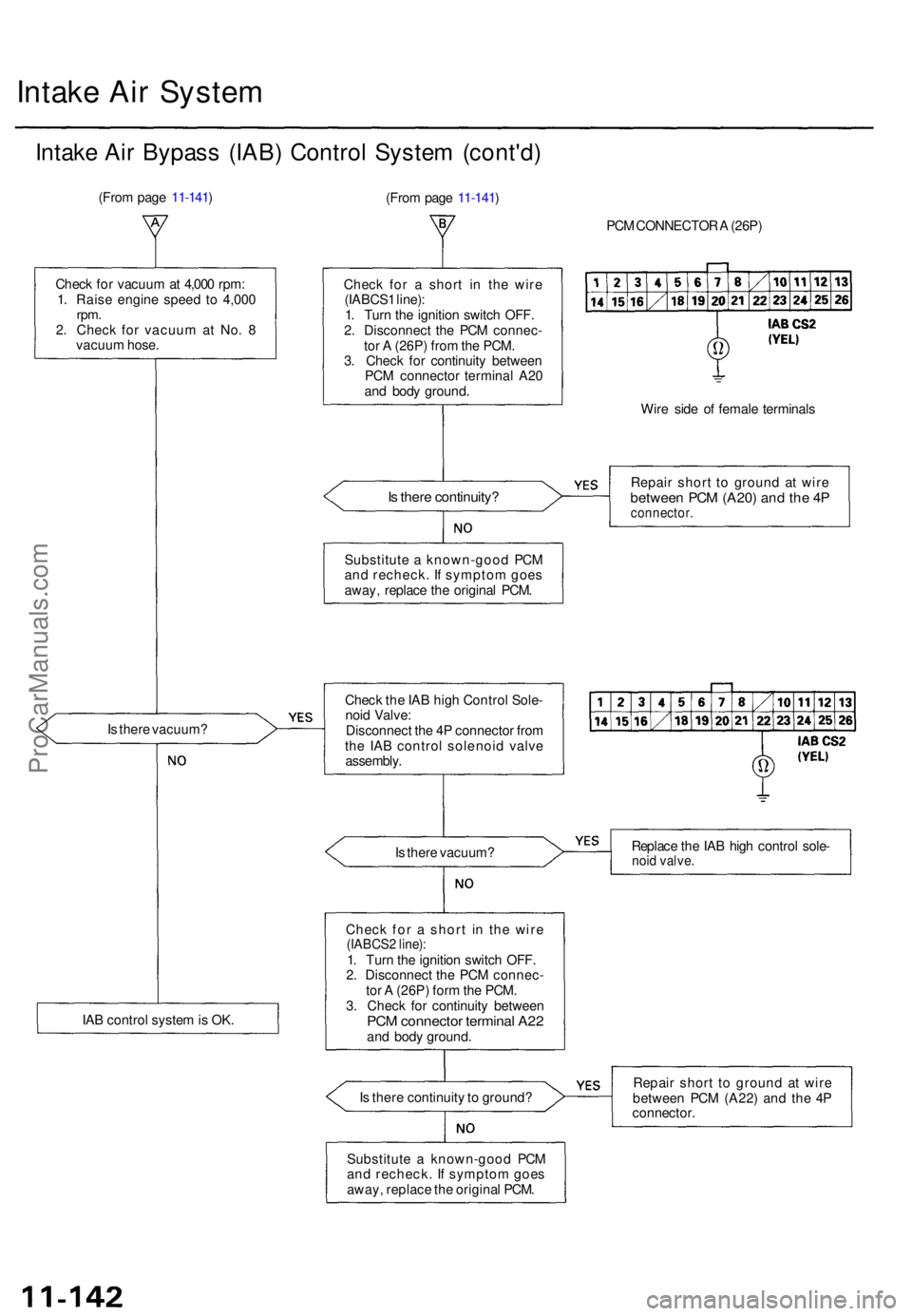 ACURA TL 1995 Service Repair Manual Intake Ai r Syste m
Intake Ai r Bypas s (IAB ) Contro l Syste m (cont'd )
(From pag e 11-141 )
(From pag e 11-141 )
PCM CONNECTO R A (26P )
Chec k fo r vacuu m at 4,00 0 rpm :
1 . Rais e engin e ACURA TL 1995 Service Repair Manual Intake Ai r Syste m
Intake Ai r Bypas s (IAB ) Contro l Syste m (cont'd )
(From pag e 11-141 )
(From pag e 11-141 )
PCM CONNECTO R A (26P )
Chec k fo r vacuu m at 4,00 0 rpm :
1 . Rais e engin e