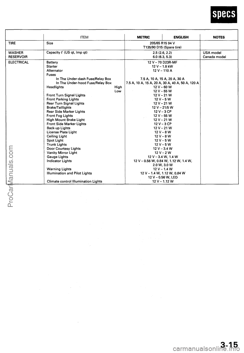 ACURA TL 1995  Service Repair Manual 
ITEMProCarManuals.com 