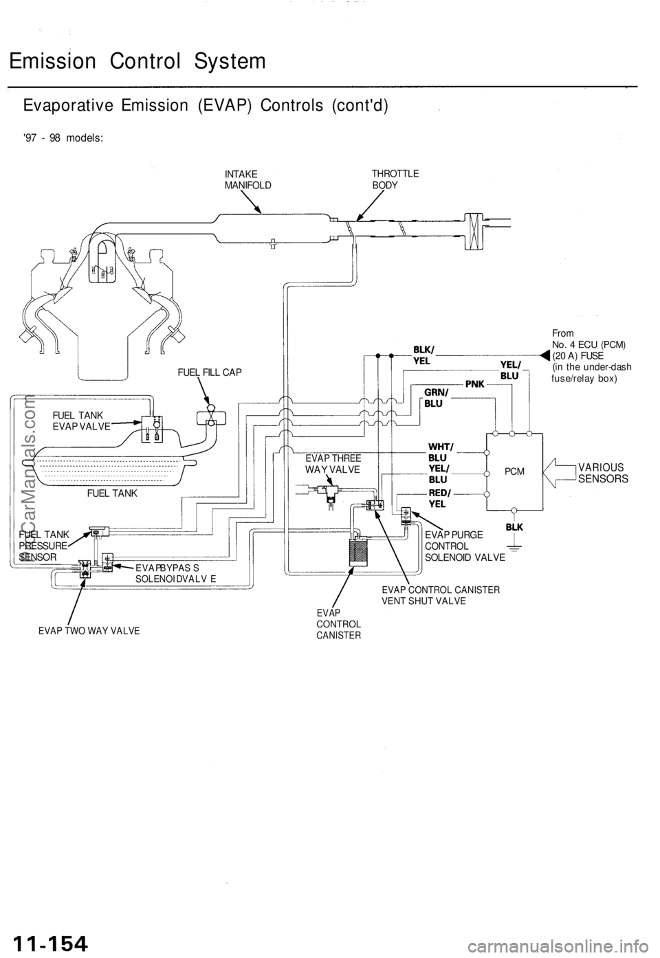 ACURA TL 1995  Service Repair Manual Emission Contro l Syste m
Evaporativ e Emissio n (EVAP ) Control s (cont'd )
'97 -  9 8 models :
INTAKE
MANIFOL DTHROTTL EBODY
FromNo. 4  EC U (PCM )(20 A ) FUS E
(i n  th e under-das h
fuse/r