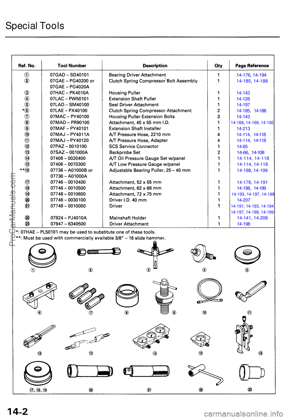 ACURA TL 1995  Service Repair Manual Special Tool s
14-176 , 14-19 4
14-185 , 14-18 8
14-14 3
14-12 8
14-19 7
14-185 ,  14-18 8
14-14 3
14-168 , 14-169 , 14-192
14-21 3
14-114 , 14-11 8
14-114 , 14-11 8
14-65
14-66 , 14-10 8
14-114 , 14-