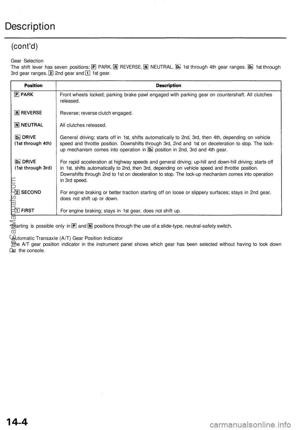ACURA TL 1995 Service Repair Manual Description
(cont'd)
Front wheel s locked ; parkin g brak e paw l engage d wit h parkin g gea r o n countershaft . Al l clutche s
released .
Reverse ; revers e clutc h engaged .
Al l clutche s rel ACURA TL 1995 Service Repair Manual Description
(cont'd)
Front wheel s locked ; parkin g brak e paw l engage d wit h parkin g gea r o n countershaft . Al l clutche s
released .
Reverse ; revers e clutc h engaged .
Al l clutche s rel