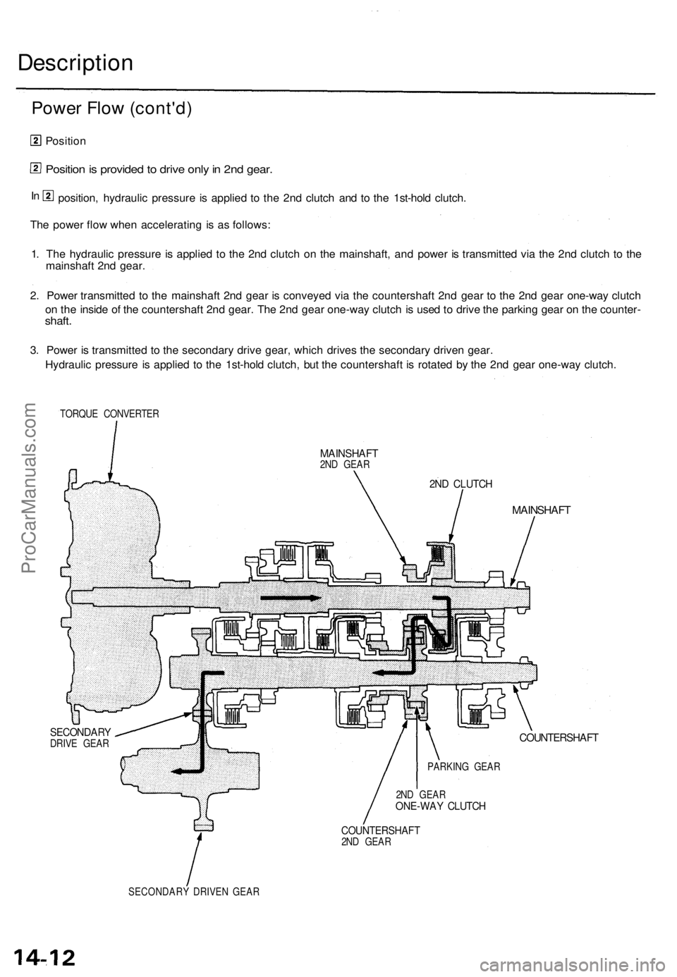 ACURA TL 1995 Service Repair Manual
Description
Power Flow (cont'd)
Position
Position is provided to drive only in 2nd gear.
position, hydraulic pressure is applied to the 2nd clutch and to the 1st-hold clutch.
The power flow ACURA TL 1995 Service Repair Manual
Description
Power Flow (cont'd)
Position
Position is provided to drive only in 2nd gear.
position, hydraulic pressure is applied to the 2nd clutch and to the 1st-hold clutch.
The power flow