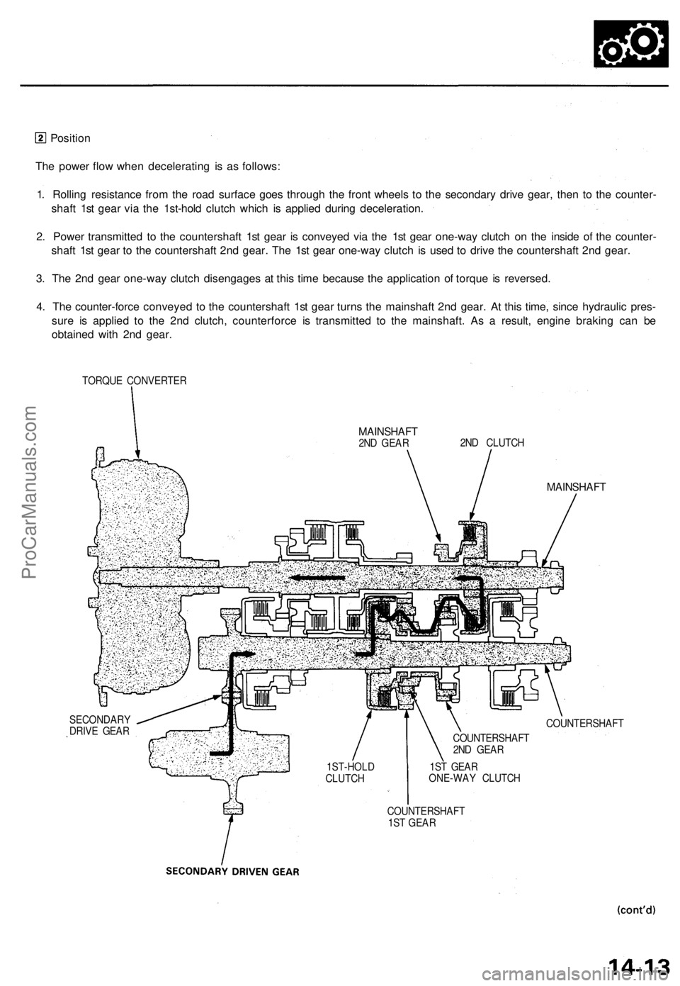 ACURA TL 1995 Service Repair Manual
Position
The power flow when decelerating is as follows:
1. Rolling resistance from the road surface goes through the front wheels to the secondary drive gear, then to the counter-
shaft 1st gear ACURA TL 1995 Service Repair Manual
Position
The power flow when decelerating is as follows:
1. Rolling resistance from the road surface goes through the front wheels to the secondary drive gear, then to the counter-
shaft 1st gear