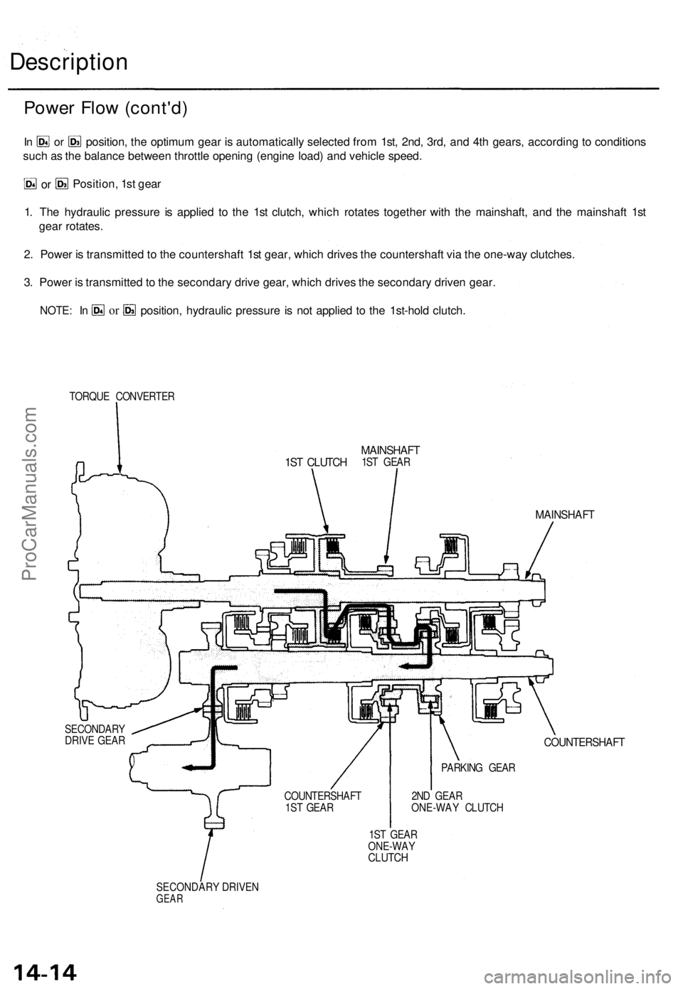 ACURA TL 1995  Service Repair Manual 
Description

Power Flow (cont'd)

1. The hydraulic pressure is applied to the 1st clutch, which rotates together with the mainshaft, and the mainshaft 1st

gear rotates.

2. Power is transmitted 