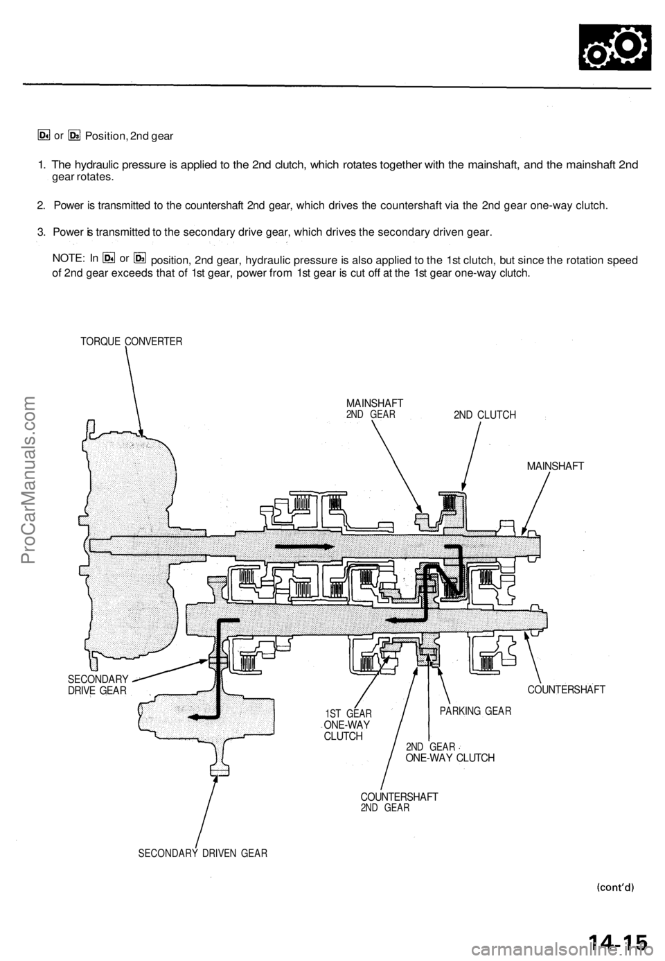 ACURA TL 1995  Service Repair Manual 
1. The hydraulic pressure is applied to the 2nd clutch, which rotates together with the mainshaft, and the mainshaft 2nd

gear rotates.

2. Power is transmitted to the countershaft 2nd gear, which dr