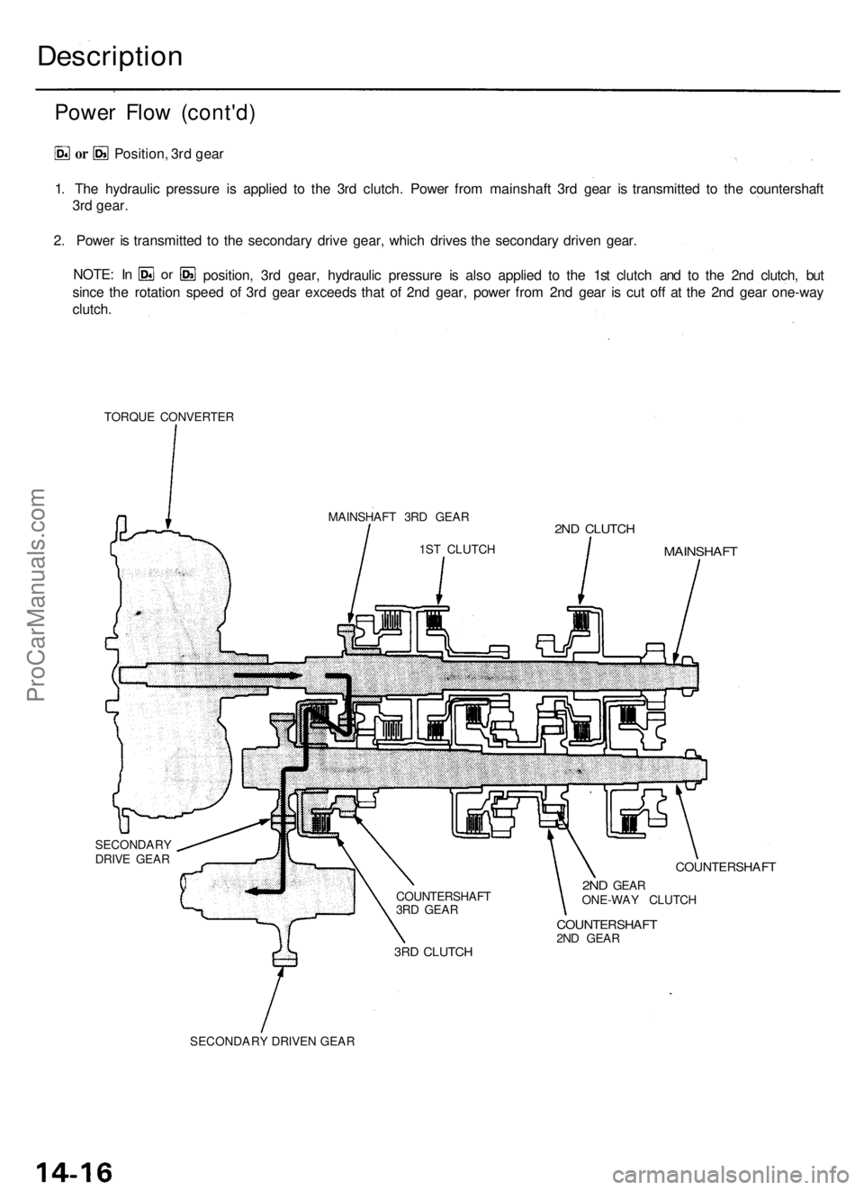 ACURA TL 1995  Service Repair Manual Description
Power Flo w (cont'd )
1. Th e hydrauli c pressur e i s applie d t o th e 3r d clutch . Powe r fro m mainshaf t 3rd gea r i s transmitte d t o th e countershaf t
3r d gear .
2 . Powe r 