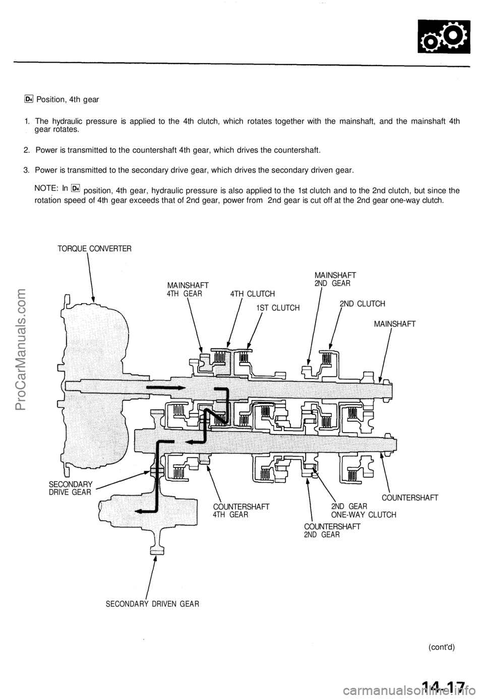 ACURA TL 1995  Service Repair Manual 
Position, 4th gear

1. The hydraulic pressure is applied to the 4th clutch, which rotates together with the mainshaft, and the mainshaft 4th

gear rotates.

2. Power is transmitted to the countershaf
