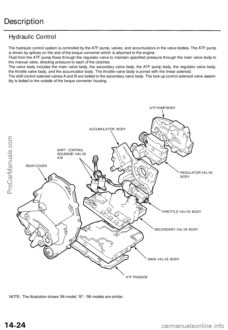 ACURA TL 1995  Service Repair Manual 
Description

The hydraulic control system is controlled by the ATF pump, valves, and accumulators in the valve bodies. The ATF pump

is driven by splines on the end of the torque converter which is a