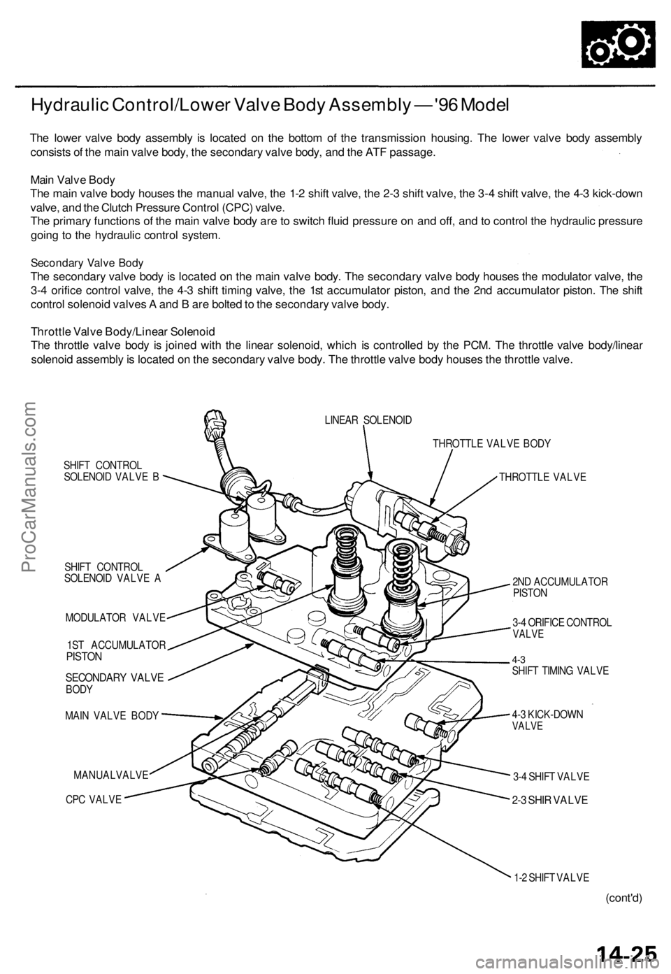 ACURA TL 1995  Service Repair Manual 
Hydraulic Control/Lower Valve Body Assembly — '96 Model

The lower valve body assembly is located on the bottom of the transmission housing. The lower valve body assembly

consists of the main 