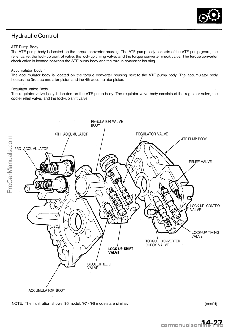ACURA TL 1995 Service Repair Manual
Hydraulic Control
ATF Pump Body
The ATF pump body is located on the torque converter housing. The ATF pump body consists of the ATF pump gears, the
relief valve, the lock-up control valve, the loc ACURA TL 1995 Service Repair Manual
Hydraulic Control
ATF Pump Body
The ATF pump body is located on the torque converter housing. The ATF pump body consists of the ATF pump gears, the
relief valve, the lock-up control valve, the loc