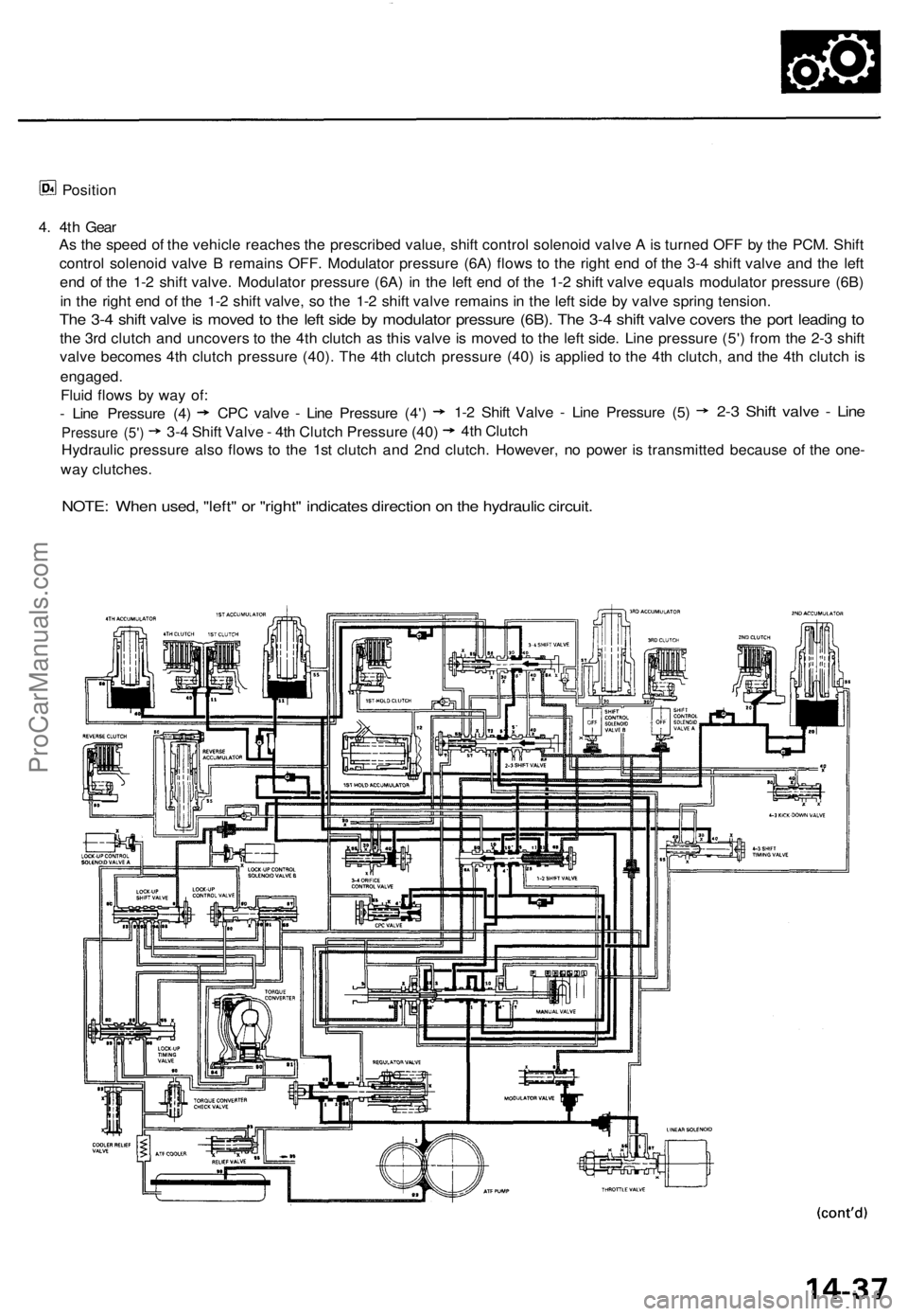 ACURA TL 1995 Service Repair Manual
Position
4. 4th Gear
As the speed of the vehicle reaches the prescribed value, shift control solenoid valve A is turned OFF by the PCM. Shift
control solenoid valve B remains OFF. Modulator pressu ACURA TL 1995 Service Repair Manual
Position
4. 4th Gear
As the speed of the vehicle reaches the prescribed value, shift control solenoid valve A is turned OFF by the PCM. Shift
control solenoid valve B remains OFF. Modulator pressu