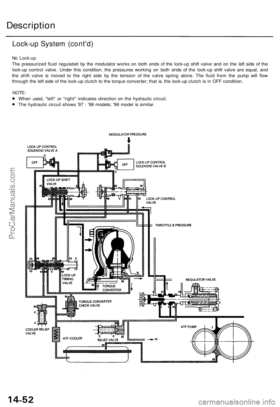 ACURA TL 1995  Service Repair Manual 
Description

No Lock-up

The pressurized fluid regulated by the modulator works on both ends of the lock-up shift valve and on the left side of the

lock-up control valve. Under this condition, the p