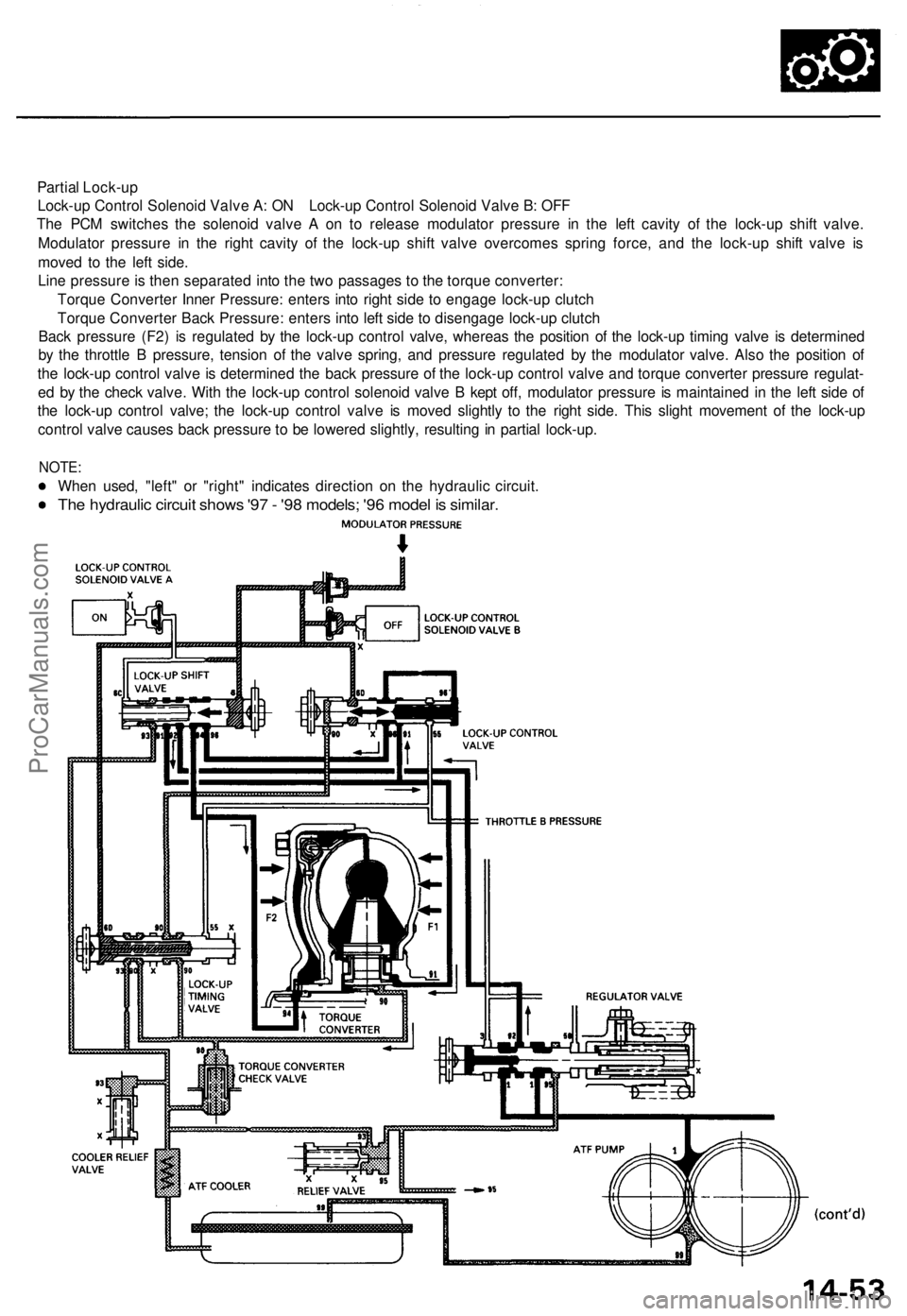 ACURA TL 1995  Service Repair Manual 
Partial Lock-up

Lock-up Control Solenoid Valve A: ON Lock-up Control Solenoid Valve B: OFF

The PCM switches the solenoid valve A on to release modulator pressure in the left cavity of the lock-up s