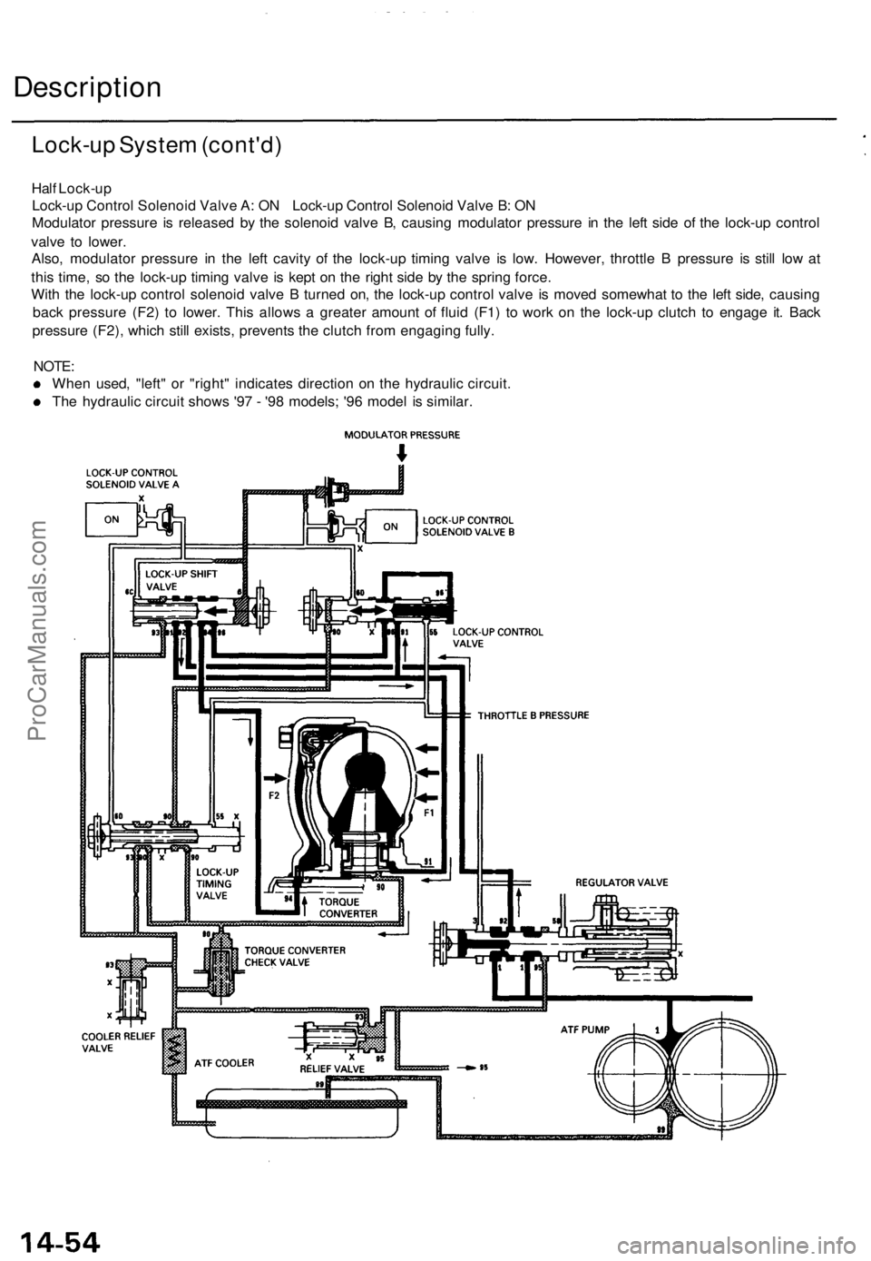 ACURA TL 1995  Service Repair Manual 
Half Lock-up

Lock-up Control Solenoid Valve A: ON Lock-up Control Solenoid Valve B: ON

Modulator pressure is released by the solenoid valve B, causing modulator pressure in the left side of the loc