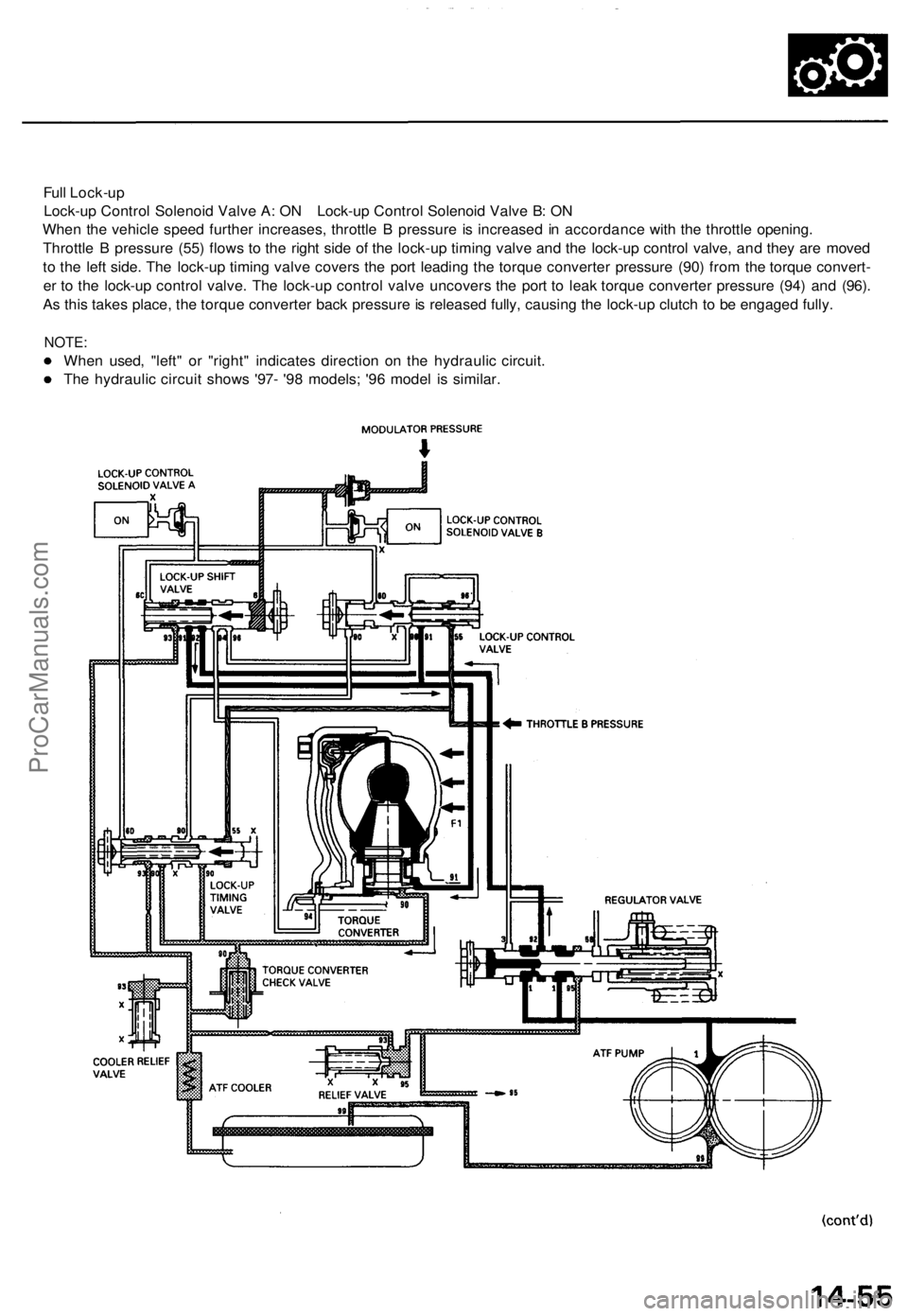 ACURA TL 1995  Service Repair Manual 
Full Lock-up

Lock-up Control Solenoid Valve A: ON Lock-up Control Solenoid Valve B: ON

When the vehicle speed further increases, throttle B pressure is increased in accordance with the throttle ope