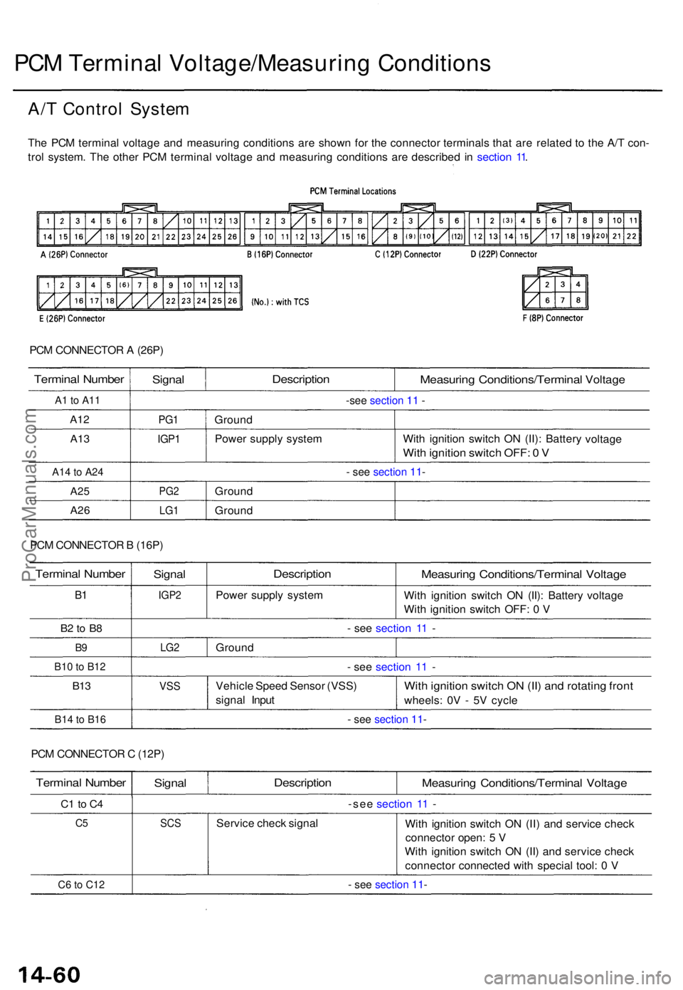 ACURA TL 1995 Service Repair Manual A/T Contro l Syste m
The PC M termina l voltag e an d measurin g condition s ar e show n fo r th e connecto r terminal s tha t ar e relate d t o th e A/ T con -
tro l system . Th e othe r PC M termina ACURA TL 1995 Service Repair Manual A/T Contro l Syste m
The PC M termina l voltag e an d measurin g condition s ar e show n fo r th e connecto r terminal s tha t ar e relate d t o th e A/ T con -
tro l system . Th e othe r PC M termina