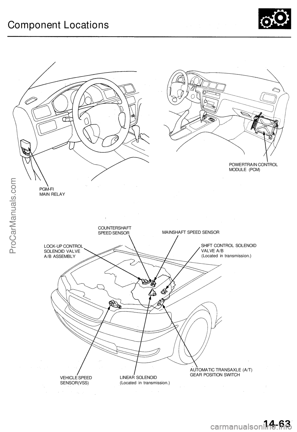 ACURA TL 1995  Service Repair Manual 
Component Locations

POWERTRAIN CONTROL

MODULE (PCM)

PGM-FI

MAIN RELAY

COUNTERSHAFT

SPEED SENSOR 
MAINSHAFT SPEED SENSOR

LOCK-UP CONTROL

SOLENOID VALVE

A/B ASSEMBLY 
SHIFT CONTROL SOLENOID

V