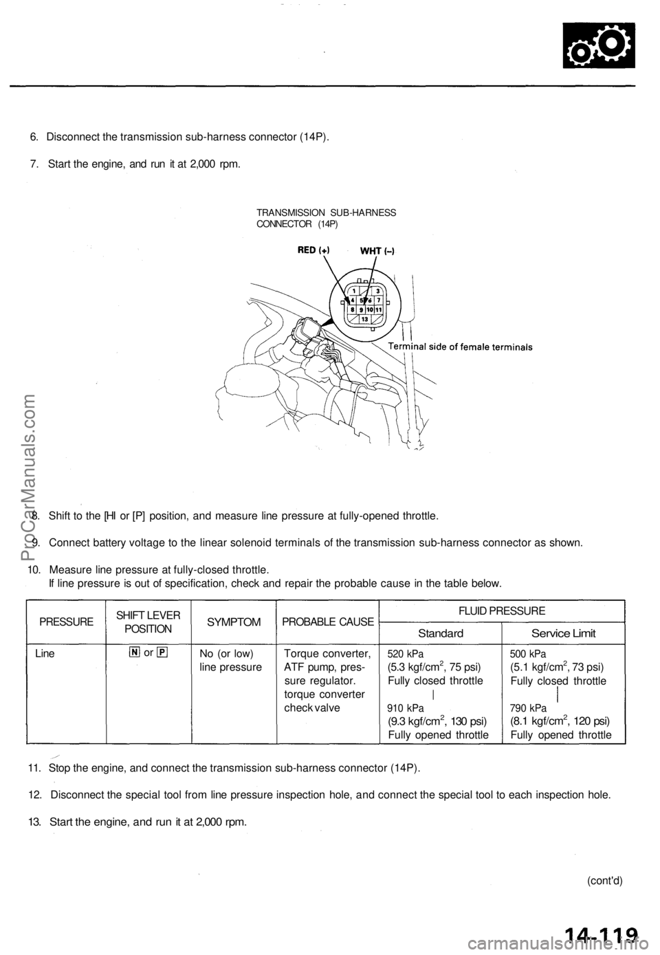 ACURA TL 1995  Service Repair Manual 
6. Disconnect the transmission sub-harness connector (14P).

7. Start the engine, and run it at 2,000 rpm.

TRANSMISSION SUB-HARNESS

CONNECTOR (14P)

8. Shift to the [HI or [P] position, and measure
