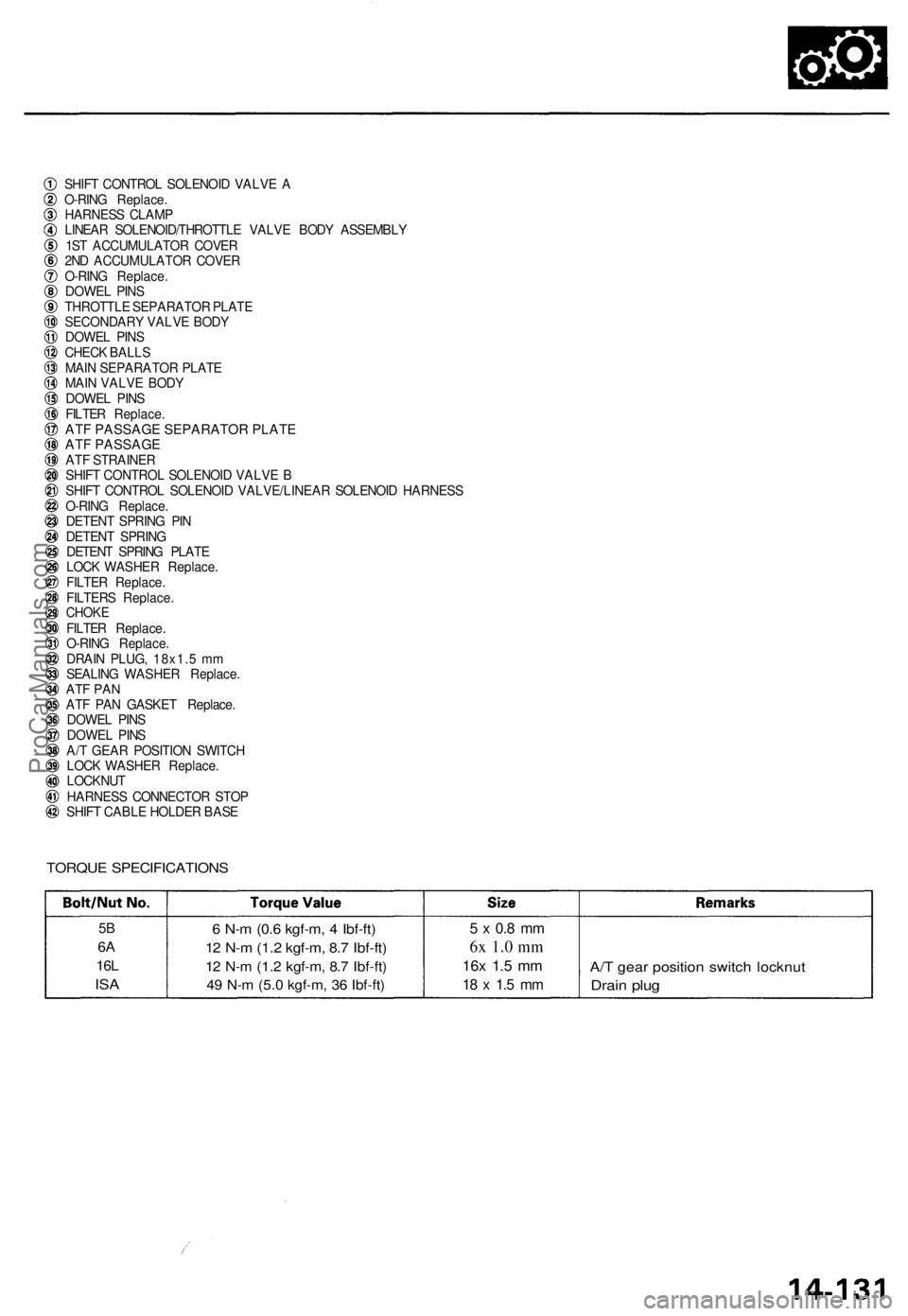 ACURA TL 1995 Service Repair Manual SHIFT CONTRO L SOLENOI D VALV E A
O-RIN G Replace .
HARNES S CLAM P
LINEA R SOLENOID/THROTTL E VALV E BOD Y ASSEMBL Y
1S T ACCUMULATO R COVE R
2N D ACCUMULATO R COVE R
O-RIN G Replace .
DOWE L PIN S
T ACURA TL 1995 Service Repair Manual SHIFT CONTRO L SOLENOI D VALV E A
O-RIN G Replace .
HARNES S CLAM P
LINEA R SOLENOID/THROTTL E VALV E BOD Y ASSEMBL Y
1S T ACCUMULATO R COVE R
2N D ACCUMULATO R COVE R
O-RIN G Replace .
DOWE L PIN S
T