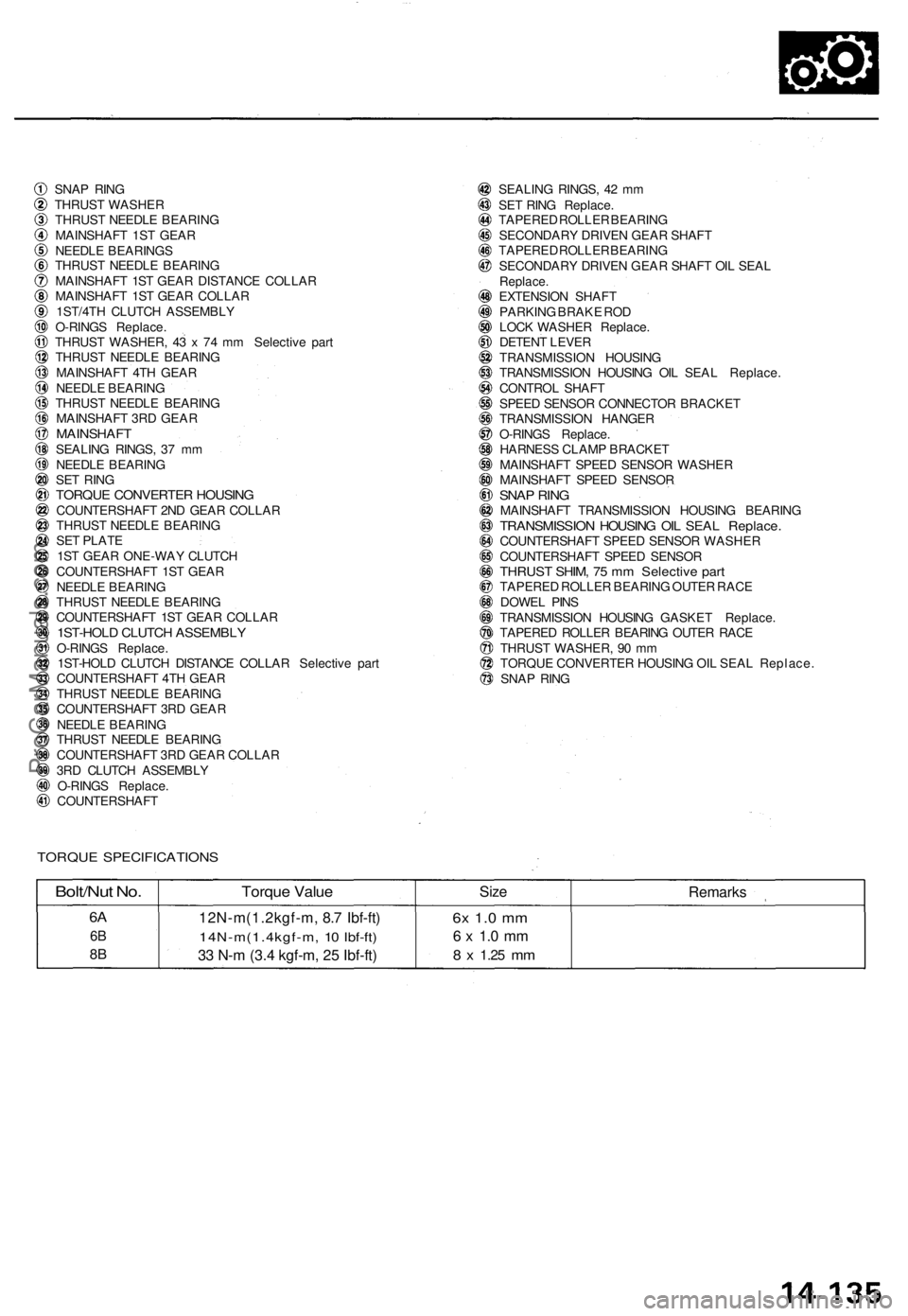 ACURA TL 1995 Service Repair Manual SNAP RIN G
THRUS T WASHE R
THRUS T NEEDL E BEARIN G
MAINSHAF T 1S T GEA R
NEEDL E BEARING S
THRUS T NEEDL E BEARIN G
MAINSHAF T 1S T GEA R DISTANC E COLLA R
MAINSHAF T 1S T GEA R COLLA R
1ST/4T H CLUT ACURA TL 1995 Service Repair Manual SNAP RIN G
THRUS T WASHE R
THRUS T NEEDL E BEARIN G
MAINSHAF T 1S T GEA R
NEEDL E BEARING S
THRUS T NEEDL E BEARIN G
MAINSHAF T 1S T GEA R DISTANC E COLLA R
MAINSHAF T 1S T GEA R COLLA R
1ST/4T H CLUT