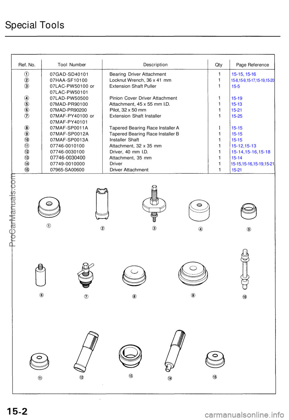 ACURA TL 1995  Service Repair Manual Special Tool s
Ref. No.Too l Numbe rDescriptio nQtyPag e Referenc e
15-15, 15-1 6
15-8,15-9 ,15-17 ,15-19 ,15-2 0
15-5
15-1 9
15-13
15-2 1
15-25
15-1 5
15-15
15-15
15-12,15-1 3
15-14,15-16,15-1 8
15-1