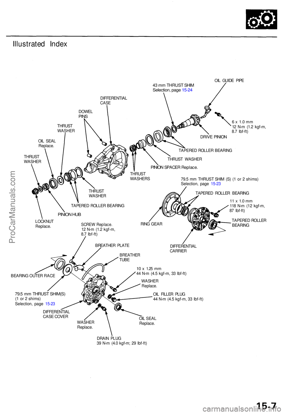 ACURA TL 1995 Service Repair Manual Illustrated Inde x
43 m m THRUS T SHI MSelection , pag e 15-2 4
OIL GUID E PIP E
DIFFERENTIA L
CASE
DOWE LPINS
THRUS TWASHE R
OIL SEA L
Replace .
THRUS T
WASHE RDRIVE PINIO N
TAPERE D ROLLE R BEARIN ACURA TL 1995 Service Repair Manual Illustrated Inde x
43 m m THRUS T SHI MSelection , pag e 15-2 4
OIL GUID E PIP E
DIFFERENTIA L
CASE
DOWE LPINS
THRUS TWASHE R
OIL SEA L
Replace .
THRUS T
WASHE RDRIVE PINIO N
TAPERE D ROLLE R BEARIN
