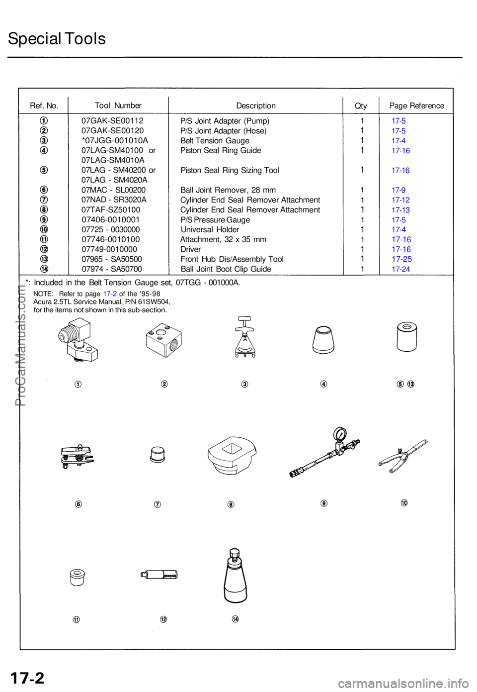 ACURA TL 1995 Service Repair Manual Special Tool s
Ref. No.Too l Numbe r
DescriptionQtyPag e Referenc e
P/S Join t Adapte r (Pump )
P/ S Join t Adapte r (Hose )
Bel t Tensio n Gaug e
Pisto n Sea l Rin g Guid e
Pisto n Sea l Rin g Sizin ACURA TL 1995 Service Repair Manual Special Tool s
Ref. No.Too l Numbe r
DescriptionQtyPag e Referenc e
P/S Join t Adapte r (Pump )
P/ S Join t Adapte r (Hose )
Bel t Tensio n Gaug e
Pisto n Sea l Rin g Guid e
Pisto n Sea l Rin g Sizin