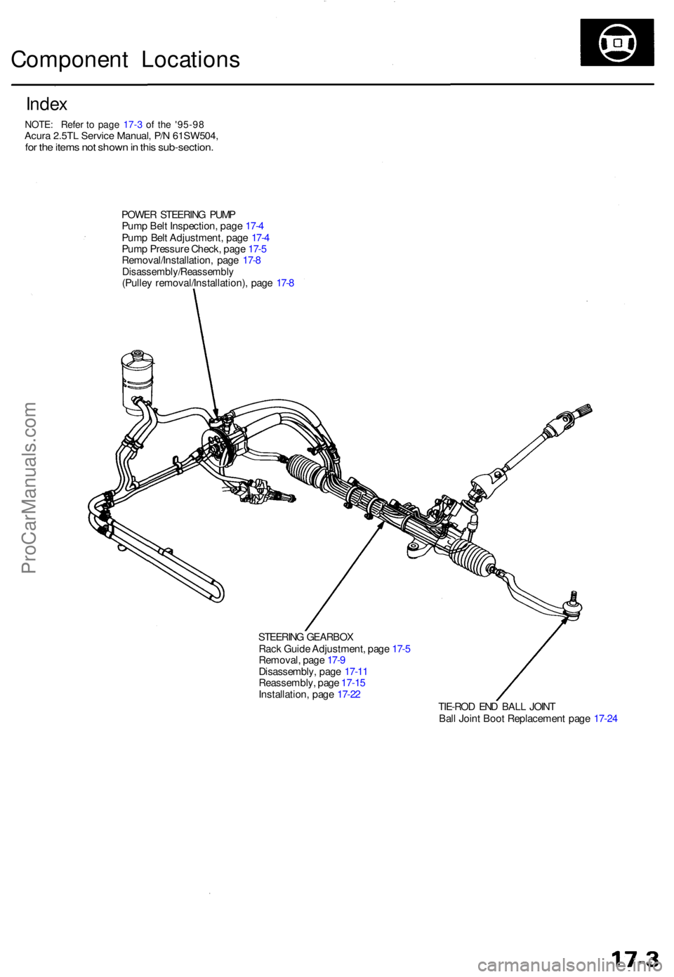 ACURA TL 1995  Service Repair Manual Component Location s
Index
POWE R STEERIN G PUM P
Pum p Bel t Inspection , pag e 17- 4
Pum p Bel t Adjustment , pag e 17- 4
Pum p Pressur e Check , pag e 17- 5
Removal/Installation , pag e 17- 8
Disas