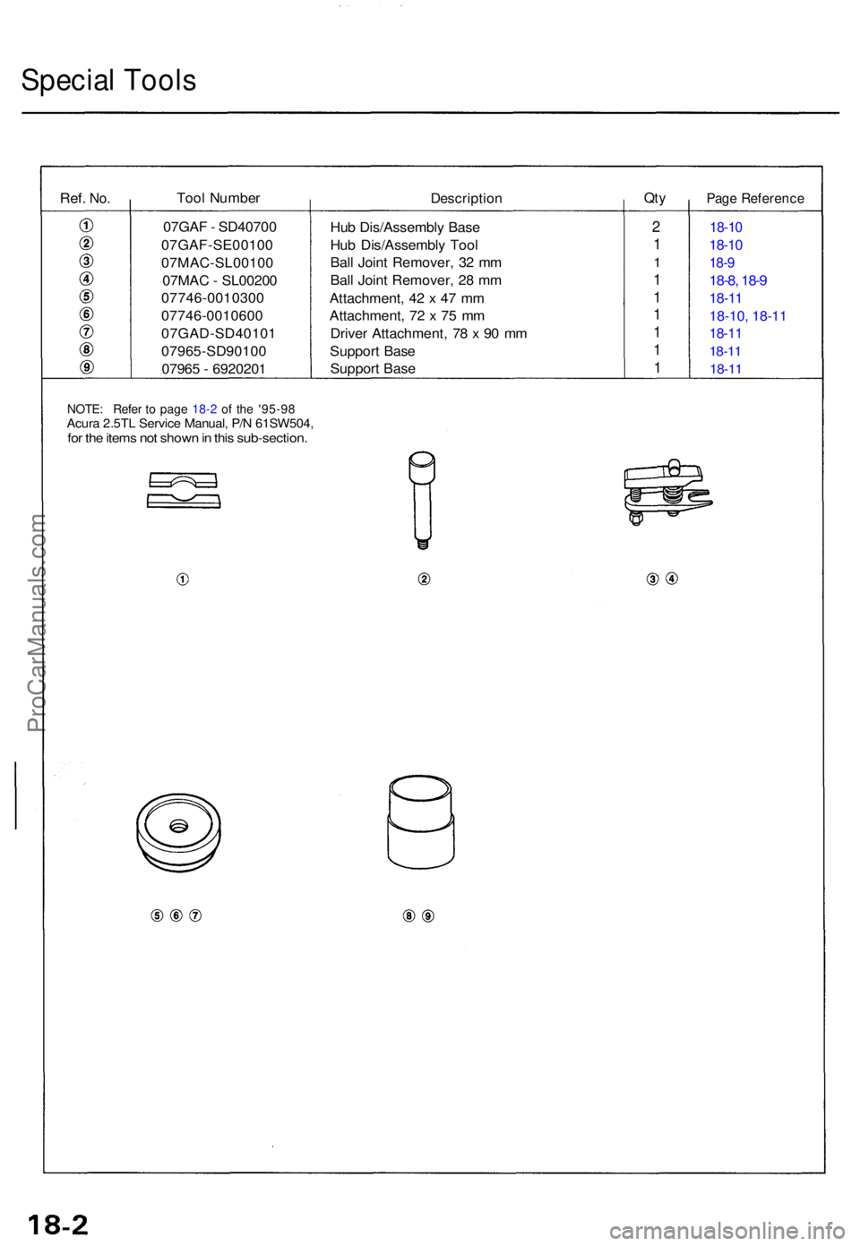 ACURA TL 1995  Service Repair Manual Special Tool s
Ref. No.Too l Numbe rDescriptio nQtyPag e Referenc e
Hub Dis/Assembl y Bas e
Hu b Dis/Assembl y Too l
Bal l Join t Remover , 3 2 m m
Bal l Join t Remover , 2 8 m m
Attachment , 4 2 x  4