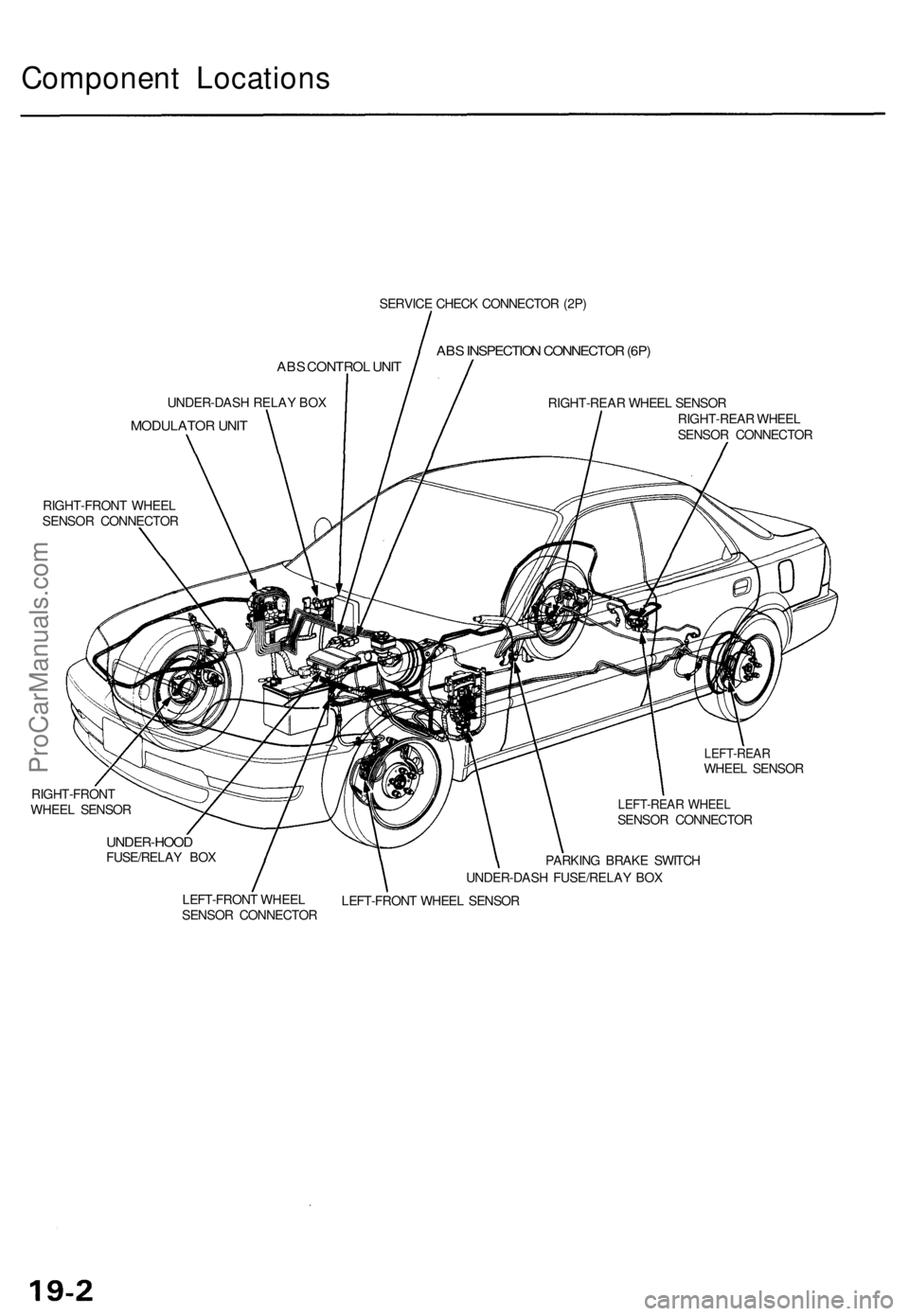 ACURA TL 1995  Service Repair Manual Component Location s
SERVICE CHEC K CONNECTO R (2P )
ABS INSPECTIO N CONNECTO R (6P )
UNDER-DAS H RELA Y BO X
MODULATO R UNI T
RIGHT-REA R WHEE L SENSO R
RIGHT-REA R WHEE L
SENSO R CONNECTO R
RIGHT-FR