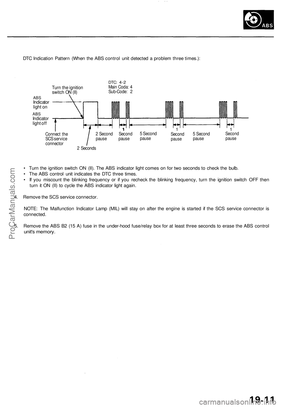 ACURA TL 1995  Service Repair Manual 
DTC Indication Pattern (When the ABS control unit detected a problem three times.):

Turn the ignition

switch ON (II)

ABS

Indicator

light on

ABS

Indicator

light off 
DTC:
 4-2

Main Coda: 4

S