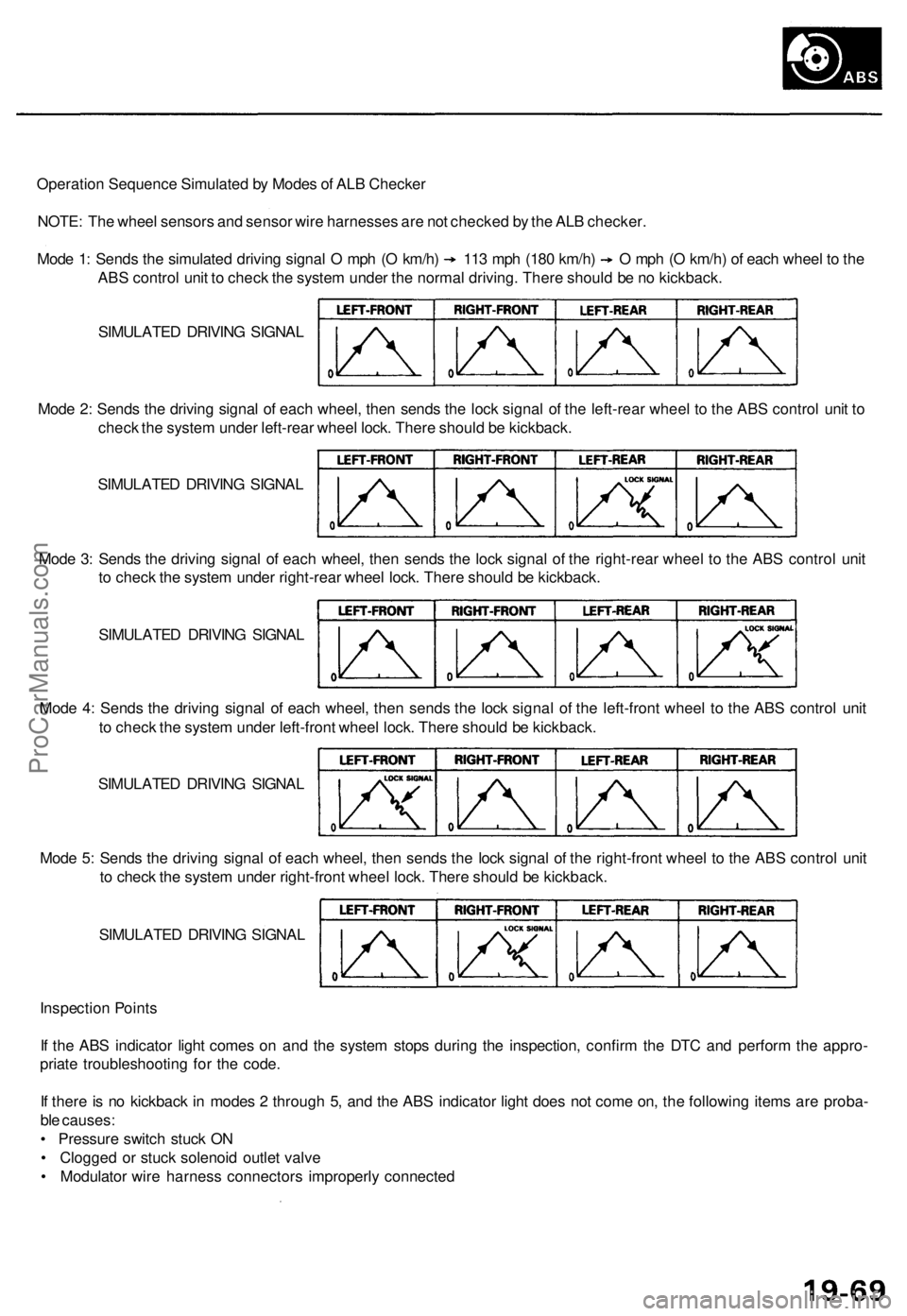 ACURA TL 1995 Service Repair Manual Operation Sequenc e Simulate d b y Mode s o f AL B Checke r
NOTE : Th e whee l sensor s an d senso r wir e harnesse s ar e no t checke d b y th e AL B checker .
Mode 1 : Send s th e simulate d drivin ACURA TL 1995 Service Repair Manual Operation Sequenc e Simulate d b y Mode s o f AL B Checke r
NOTE : Th e whee l sensor s an d senso r wir e harnesse s ar e no t checke d b y th e AL B checker .
Mode 1 : Send s th e simulate d drivin