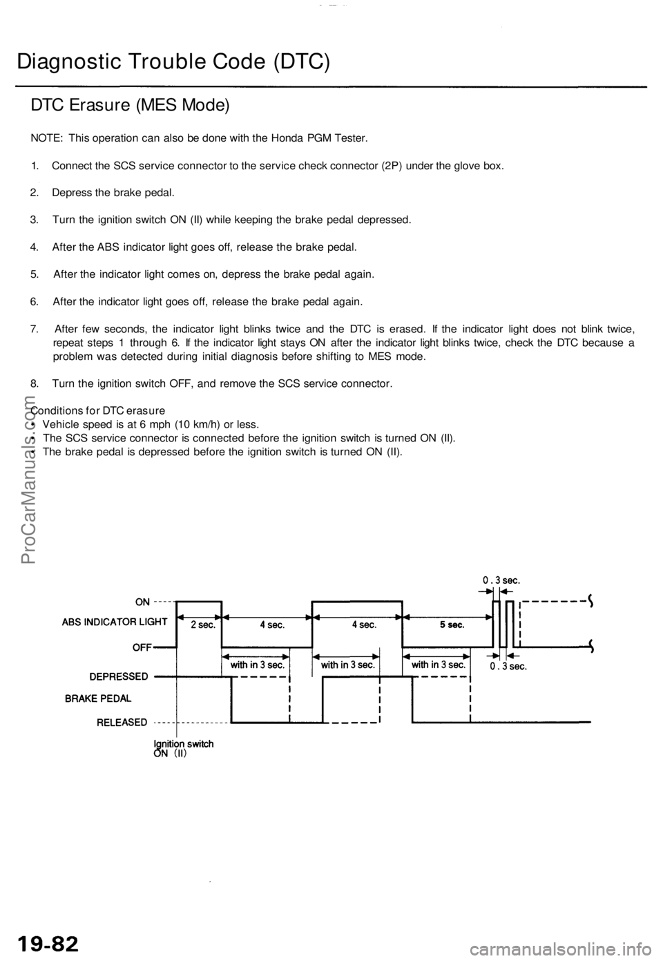 ACURA TL 1995  Service Repair Manual Diagnostic Troubl e Cod e (DTC )
DTC Erasur e (ME S Mode )
NOTE: Thi s operatio n ca n als o b e don e wit h th e Hond a PG M Tester .
1 . Connec t th e SC S servic e connecto r t o  th e servic e che