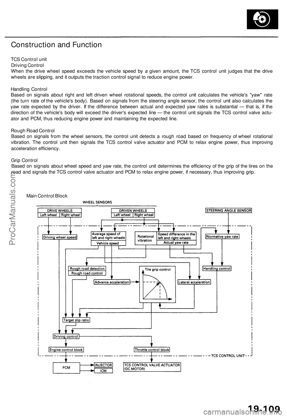 ACURA TL 1995  Service Repair Manual 
Construction and Function

TCS Control unit

Driving Control

When the drive wheel speed exceeds the vehicle speed by a given amount, the TCS control unit judges that the drive

wheels are slipping, 