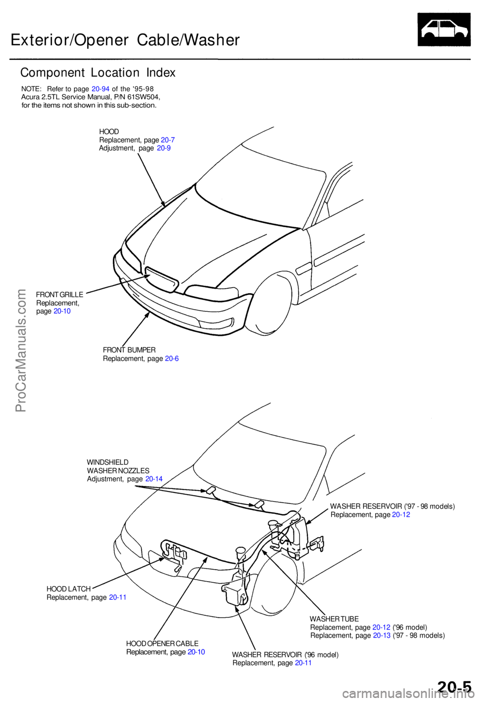 ACURA TL 1995  Service Repair Manual Exterior/Opener Cable/Washe r
Component Locatio n Inde x
FRON T GRILL EReplacement ,page 20-1 0 HOO
D
Replacement , pag e 20- 7
Adjustment , pag e 20- 9
FRON T BUMPE R
Replacement , pag e 20- 6
WINDSH