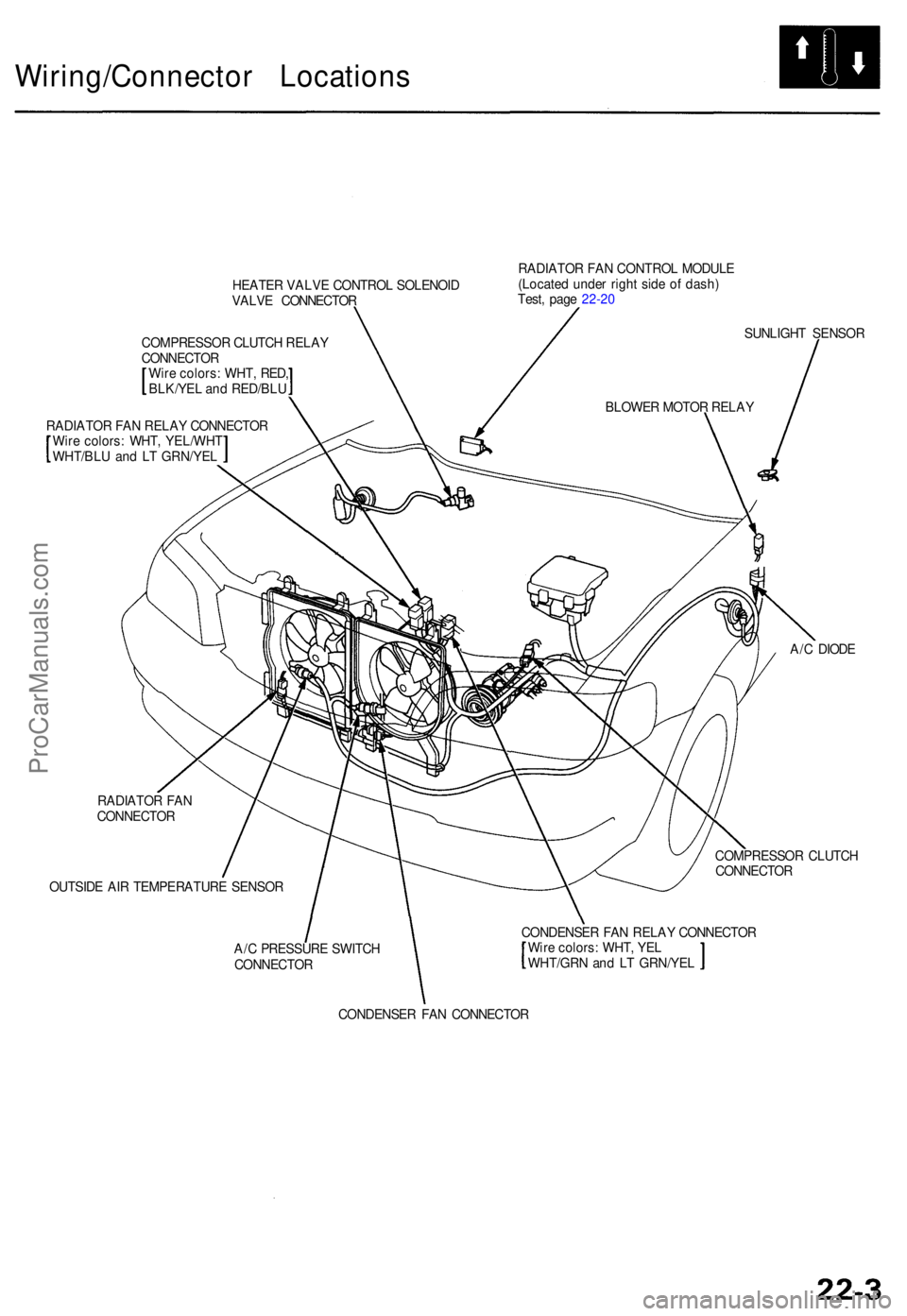ACURA TL 1995  Service Repair Manual Wiring/Connector Location s
HEATER VALV E CONTRO L SOLENOI D
VALV E CONNECTO R RADIATO
R FA N CONTRO L MODUL E
(Locate d unde r righ t sid e o f dash )
Test , pag e 22-2 0
COMPRESSO R CLUTC H RELA Y
C