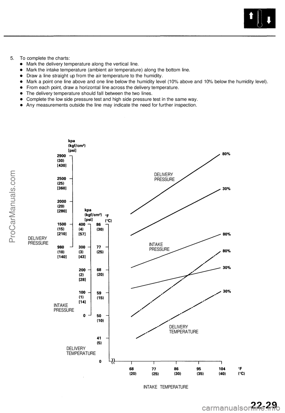 ACURA TL 1995  Service Repair Manual 
5. To complete the charts:

Mark the delivery temperature along the vertical line.

Mark the intake temperature (ambient air temperature) along the bottom line.

Draw a line straight up from the air 
