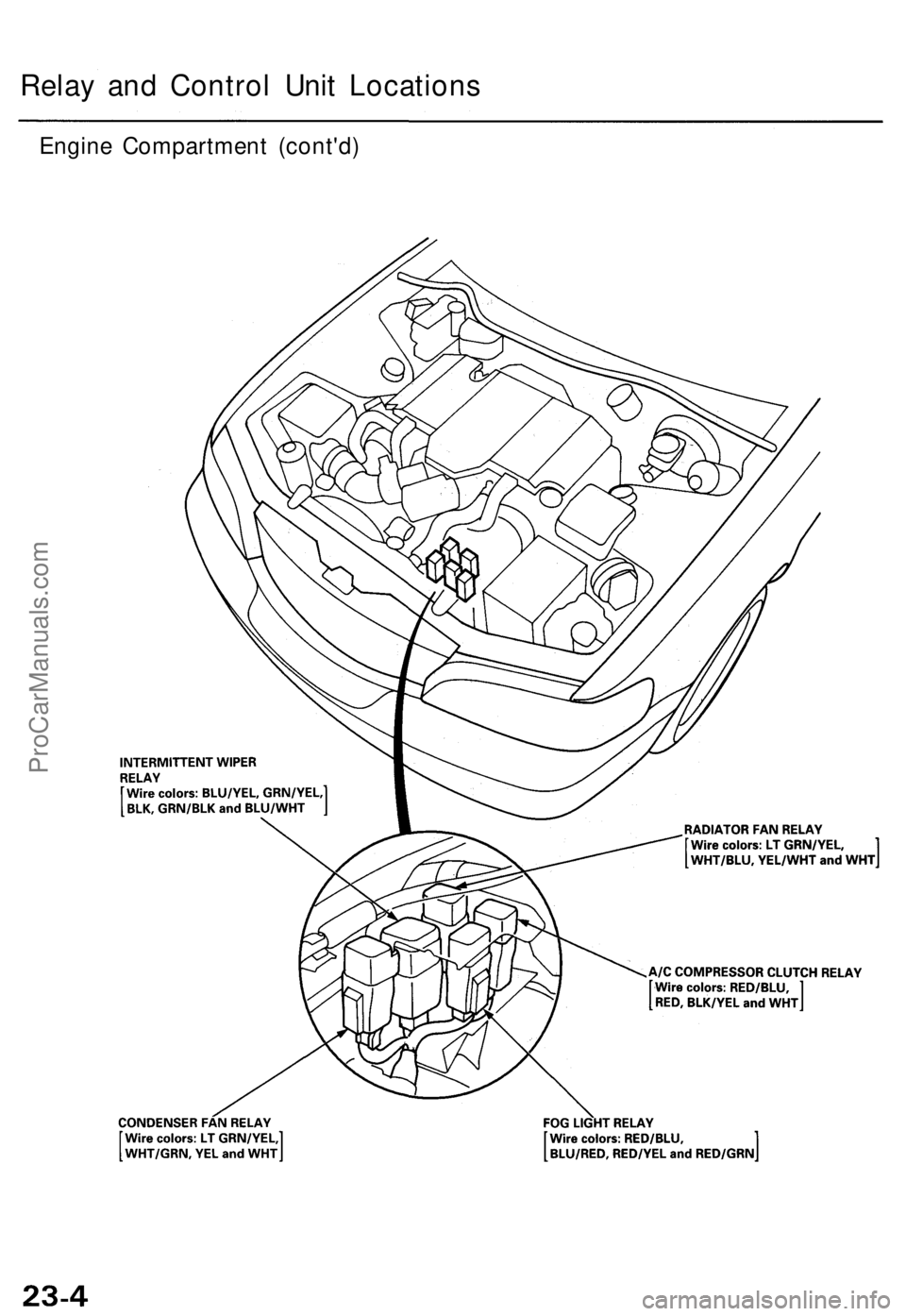 ACURA TL 1995  Service Repair Manual Relay an d Contro l Uni t Location s
Engine Compartmen t (cont'd )
ProCarManuals.com 