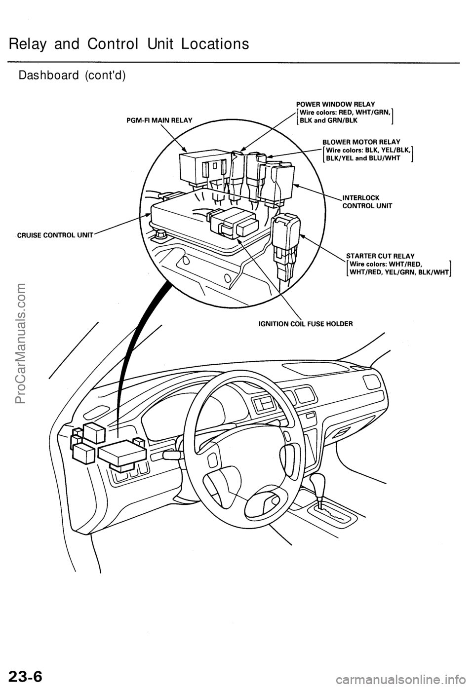 ACURA TL 1995  Service Repair Manual Relay an d Contro l Uni t Location s
Dashboar d (cont'd )
ProCarManuals.com 