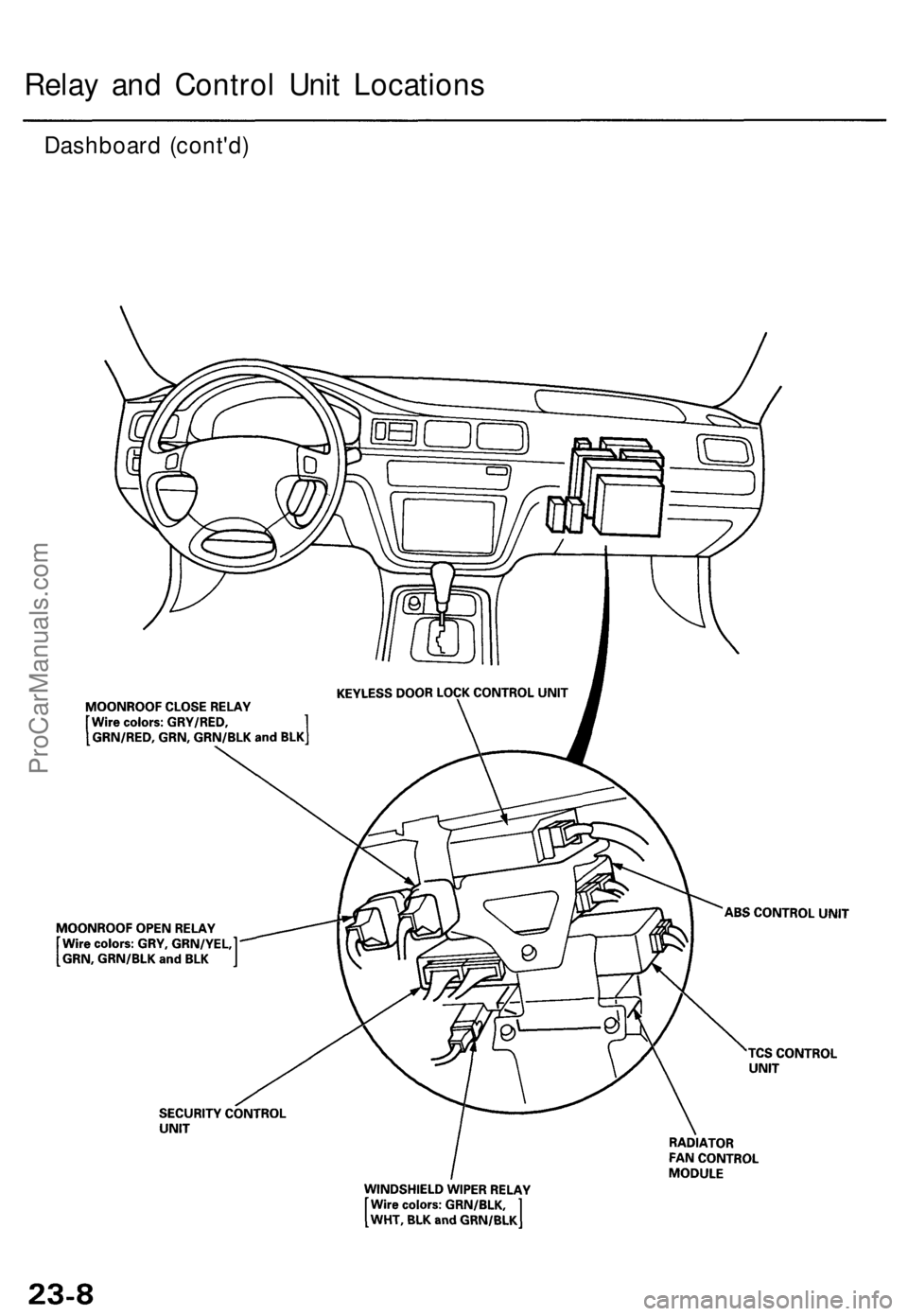 ACURA TL 1995  Service Repair Manual Relay an d Contro l Uni t Location s
Dashboar d (cont'd )
ProCarManuals.com 