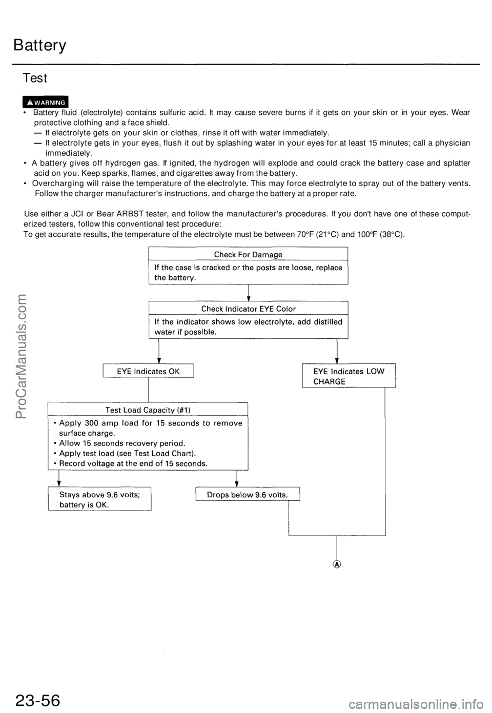 ACURA TL 1995 Service Repair Manual Battery
Test
• Batter y flui d (electrolyte ) contain s sulfuri c acid . I t ma y caus e sever e burn s i f i t get s o n you r ski n o r i n you r eyes . Wea r
protectiv e clothin g an d a fac e ACURA TL 1995 Service Repair Manual Battery
Test
• Batter y flui d (electrolyte ) contain s sulfuri c acid . I t ma y caus e sever e burn s i f i t get s o n you r ski n o r i n you r eyes . Wea r
protectiv e clothin g an d a fac e
