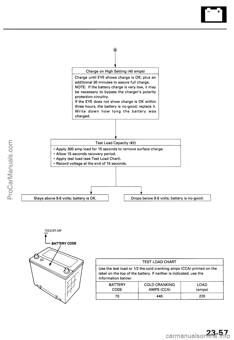 ACURA TL 1995  Service Repair Manual 70D23R-M F
ProCarManuals.com 
