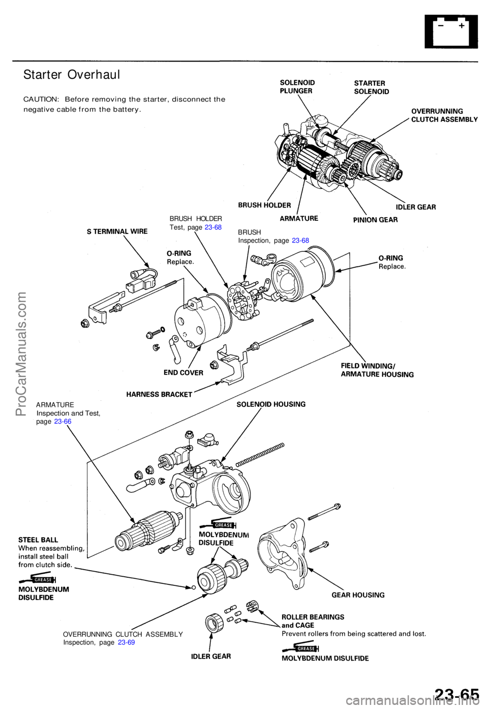 ACURA TL 1995  Service Repair Manual Starter Overhau l
CAUTION: Befor e removin g th e starter , disconnec t th e
negativ e cabl e fro m th e battery .
BRUSH HOLDE R
Test , pag e 23-6 8
BRUSH
Inspection , pag e 23-6 8
OVERRUNNIN G CLUTC 