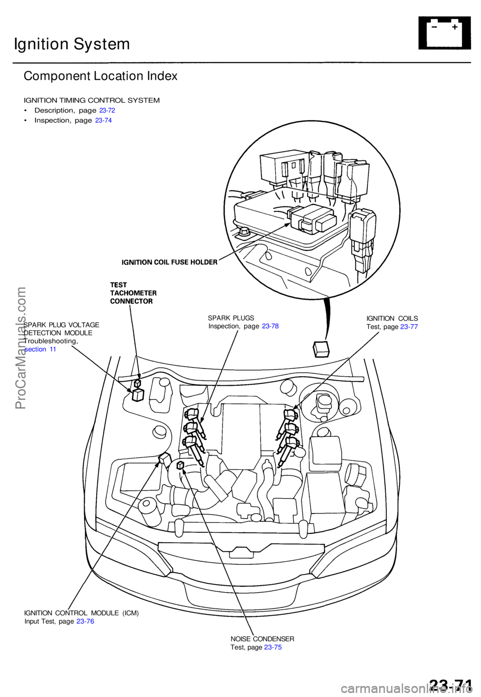 ACURA TL 1995  Service Repair Manual Ignition Syste m
Componen t Locatio n Inde x
IGNITIO N TIMIN G CONTRO L SYSTE M
• Description , pag e 23-7 2
• Inspection , pag e 23-74
SPAR K PLU G VOLTAG E
DETECTIO N MODUL E
Troubleshooting ,se
