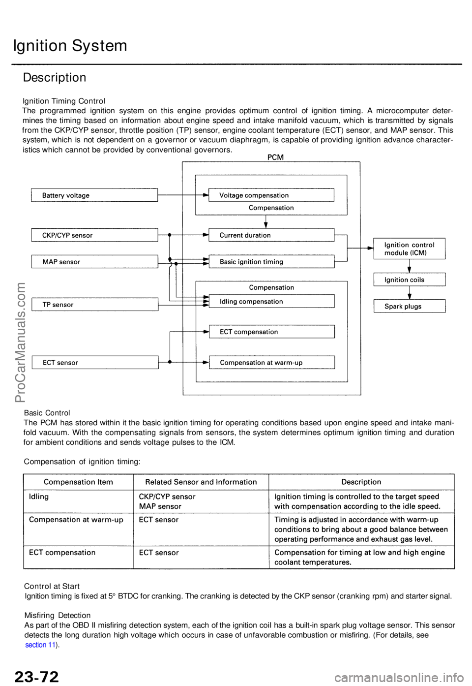 ACURA TL 1995 Service Repair Manual Ignition Syste m
Descriptio n
Ignition Timin g Contro l
Th e programme d ignitio n syste m o n thi s engine provide s optimu m contro l o f ignitio n timing . A microcompute r deter -
mine s th e ti ACURA TL 1995 Service Repair Manual Ignition Syste m
Descriptio n
Ignition Timin g Contro l
Th e programme d ignitio n syste m o n thi s engine provide s optimu m contro l o f ignitio n timing . A microcompute r deter -
mine s th e ti