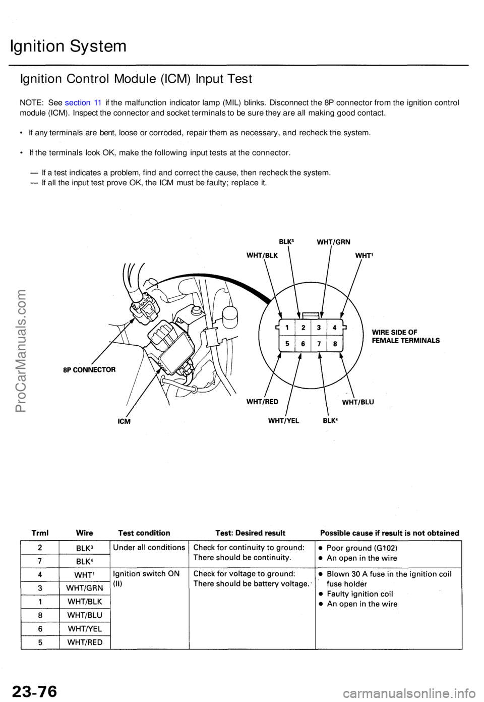 ACURA TL 1995  Service Repair Manual Ignition Syste m
Ignition Contro l Modul e (ICM ) Inpu t Tes t
NOTE : Se e sectio n 1 1 i f th e malfunctio n indicator  lamp (MIL ) blinks . Disconnec t th e 8 P connecto r fro m th e ignitio n contr