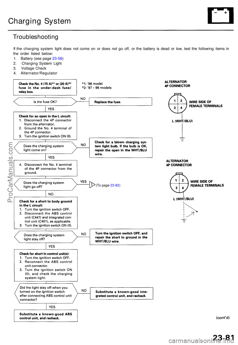 ACURA TL 1995  Service Repair Manual Charging Syste m
Troubleshootin g
If  th e chargin g syste m ligh t doe s no t com e o n o r doe s no t g o off , o r th e batter y i s dea d o r low , tes t th e followin g item s i n
th e orde r lis